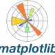 Matplotlib